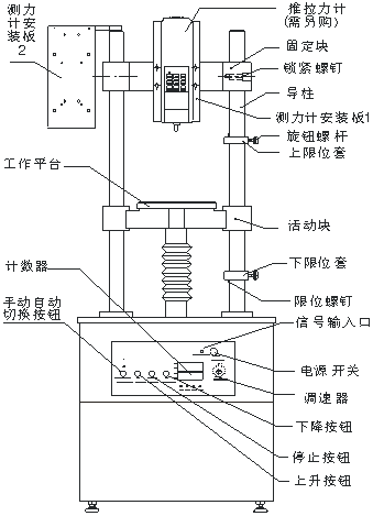 EV电动双柱测试台结构